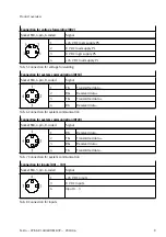 Preview for 9 page of Festo CPX-AP-I-4DI4DO-M8-3P Instructions And Operating Manual