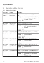 Preview for 12 page of Festo CPX-AP-I-4DI4DO-M8-3P Instructions And Operating Manual