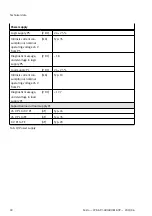 Preview for 18 page of Festo CPX-AP-I-4DI4DO-M8-3P Instructions And Operating Manual