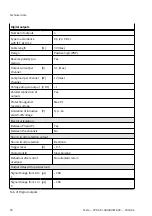 Preview for 20 page of Festo CPX-AP-I-4DI4DO-M8-3P Instructions And Operating Manual