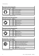 Preview for 8 page of Festo CPX-AP-I-4IOL-M12 Instructions Manual