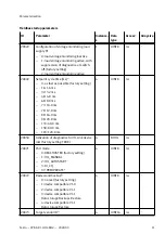 Preview for 11 page of Festo CPX-AP-I-4IOL-M12 Instructions Manual