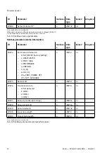 Preview for 12 page of Festo CPX-AP-I-4IOL-M12 Instructions Manual