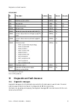 Preview for 13 page of Festo CPX-AP-I-4IOL-M12 Instructions Manual