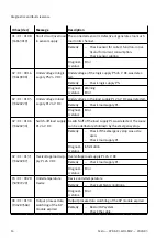 Preview for 14 page of Festo CPX-AP-I-4IOL-M12 Instructions Manual