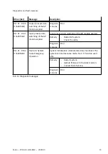 Preview for 15 page of Festo CPX-AP-I-4IOL-M12 Instructions Manual