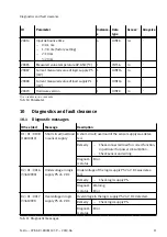 Preview for 11 page of Festo CPX-AP-I-8DI-M12-5P Instructions & Operating