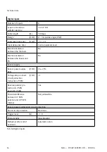 Preview for 16 page of Festo CPX-AP-I-8DI-M12-5P Instructions & Operating