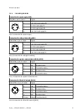 Предварительный просмотр 9 страницы Festo CPX-AP-I-EC-M12 Instructions Manual