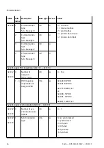 Предварительный просмотр 16 страницы Festo CPX-AP-I-EC-M12 Instructions Manual