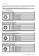 Предварительный просмотр 10 страницы Festo CPX-AP-I-EP-M12 Instructions & Operating