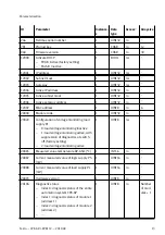 Предварительный просмотр 13 страницы Festo CPX-AP-I-EP-M12 Instructions & Operating