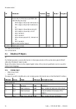 Предварительный просмотр 14 страницы Festo CPX-AP-I-EP-M12 Instructions & Operating