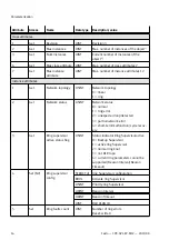 Предварительный просмотр 16 страницы Festo CPX-AP-I-EP-M12 Instructions & Operating