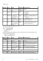 Предварительный просмотр 20 страницы Festo CPX-AP-I-EP-M12 Instructions & Operating