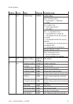 Предварительный просмотр 21 страницы Festo CPX-AP-I-EP-M12 Instructions & Operating