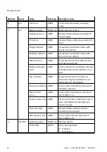 Предварительный просмотр 22 страницы Festo CPX-AP-I-EP-M12 Instructions & Operating