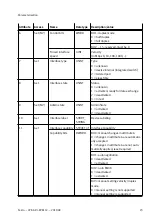 Предварительный просмотр 23 страницы Festo CPX-AP-I-EP-M12 Instructions & Operating