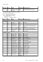 Предварительный просмотр 28 страницы Festo CPX-AP-I-EP-M12 Instructions & Operating