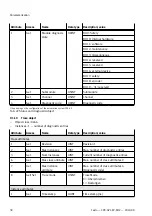 Предварительный просмотр 30 страницы Festo CPX-AP-I-EP-M12 Instructions & Operating