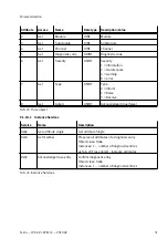 Предварительный просмотр 31 страницы Festo CPX-AP-I-EP-M12 Instructions & Operating