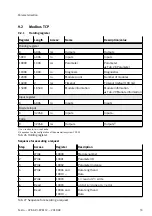 Предварительный просмотр 33 страницы Festo CPX-AP-I-EP-M12 Instructions & Operating