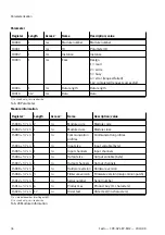 Предварительный просмотр 34 страницы Festo CPX-AP-I-EP-M12 Instructions & Operating