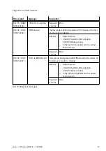 Предварительный просмотр 37 страницы Festo CPX-AP-I-EP-M12 Instructions & Operating