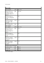 Предварительный просмотр 45 страницы Festo CPX-AP-I-EP-M12 Instructions & Operating