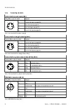 Предварительный просмотр 8 страницы Festo CPX-AP-I-PB-M12 Instructions & Operating