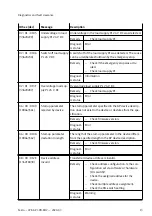 Предварительный просмотр 13 страницы Festo CPX-AP-I-PB-M12 Instructions & Operating