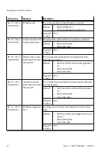 Предварительный просмотр 14 страницы Festo CPX-AP-I-PB-M12 Instructions & Operating