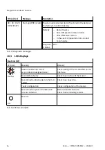 Предварительный просмотр 16 страницы Festo CPX-AP-I-PB-M12 Instructions & Operating