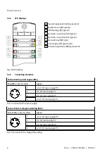 Preview for 8 page of Festo CPX-AP-I-PN-M12 Instructions & Operating