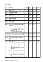 Preview for 11 page of Festo CPX-AP-I-PN-M12 Instructions & Operating