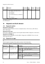 Preview for 12 page of Festo CPX-AP-I-PN-M12 Instructions & Operating