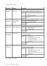 Preview for 13 page of Festo CPX-AP-I-PN-M12 Instructions & Operating