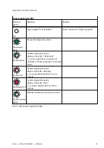 Preview for 15 page of Festo CPX-AP-I-PN-M12 Instructions & Operating