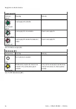 Preview for 16 page of Festo CPX-AP-I-PN-M12 Instructions & Operating