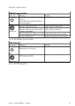 Preview for 17 page of Festo CPX-AP-I-PN-M12 Instructions & Operating