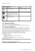 Preview for 18 page of Festo CPX-AP-I-PN-M12 Instructions & Operating