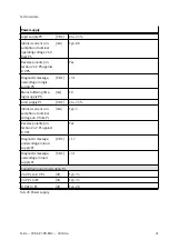 Preview for 21 page of Festo CPX-AP-I-PN-M12 Instructions & Operating