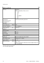 Preview for 22 page of Festo CPX-AP-I-PN-M12 Instructions & Operating