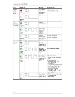 Preview for 64 page of Festo CPX-CEC-C1-V3 Manual