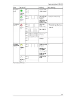 Preview for 65 page of Festo CPX-CEC-C1-V3 Manual