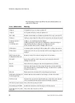 Preview for 14 page of Festo CPX-CEC-C1 Electronic Manual