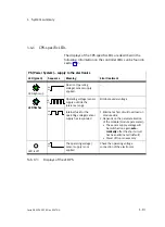 Preview for 29 page of Festo CPX-CEC-C1 Electronic Manual