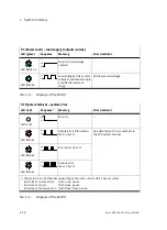 Preview for 30 page of Festo CPX-CEC-C1 Electronic Manual