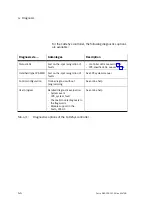 Preview for 70 page of Festo CPX-CEC-C1 Electronic Manual