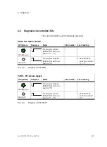 Preview for 71 page of Festo CPX-CEC-C1 Electronic Manual